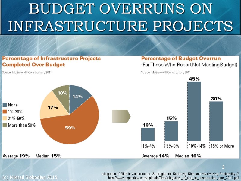5 BUDGET OVERRUNS ON INFRASTRUCTURE PROJECTS Mitigation of Risk in Construction: Strategies for Reducing